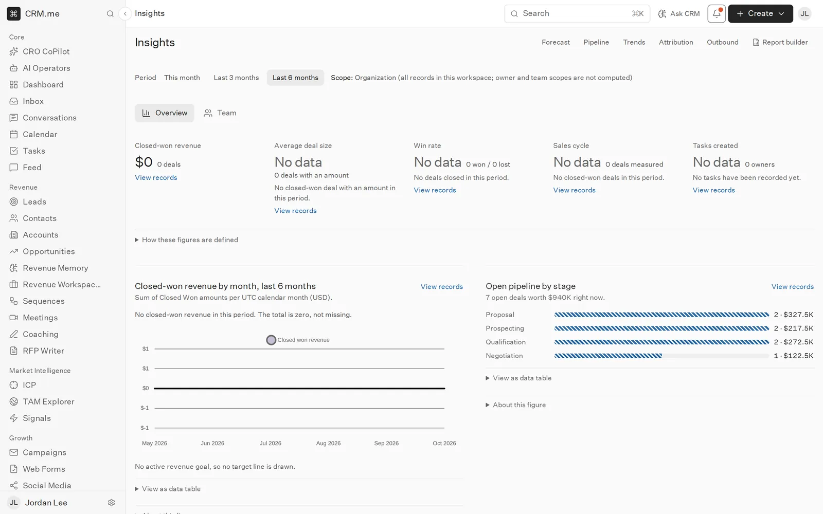 The insights overview with a summary line and charts, including a section that states there is no data yet.
